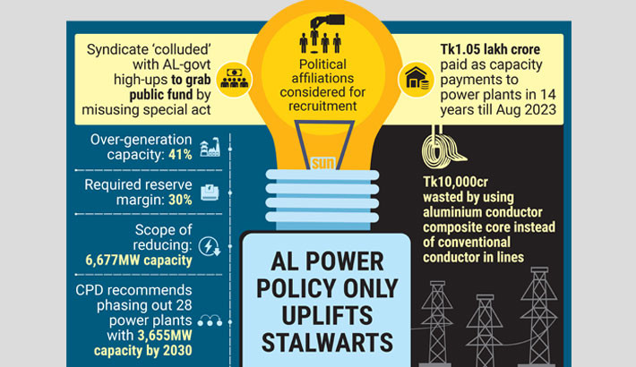 Awami League power policy only fattens ‘loyalists’