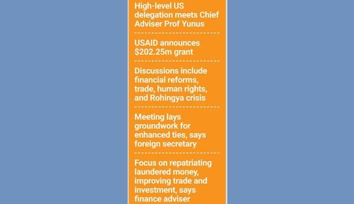 US to support institutional reforms, inclusive growth