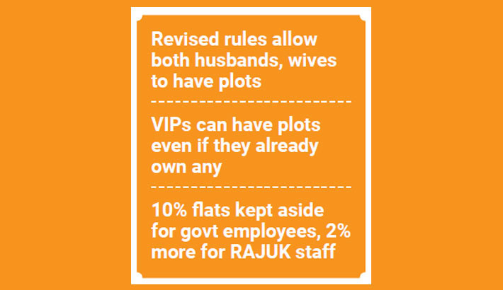 Rules revised to favour elites in plot allotment