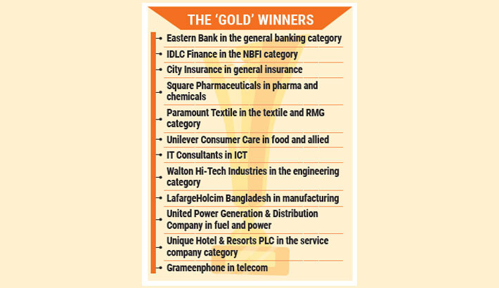 41 firms get ICSB awards for outstanding corporate governance