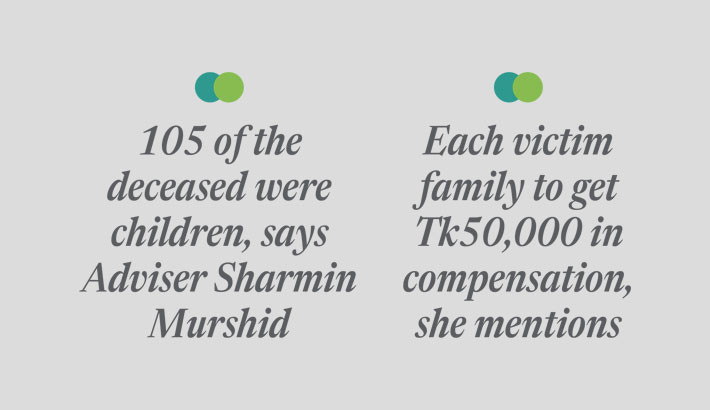 Draft list of 735 people killed during July uprising released