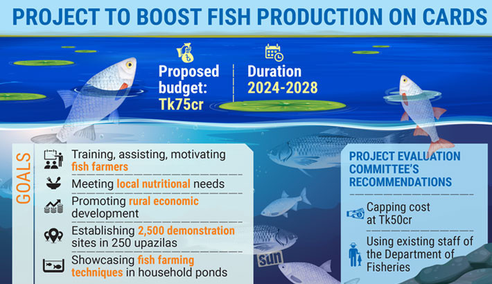 Govt to launch project to boost fish production at union level