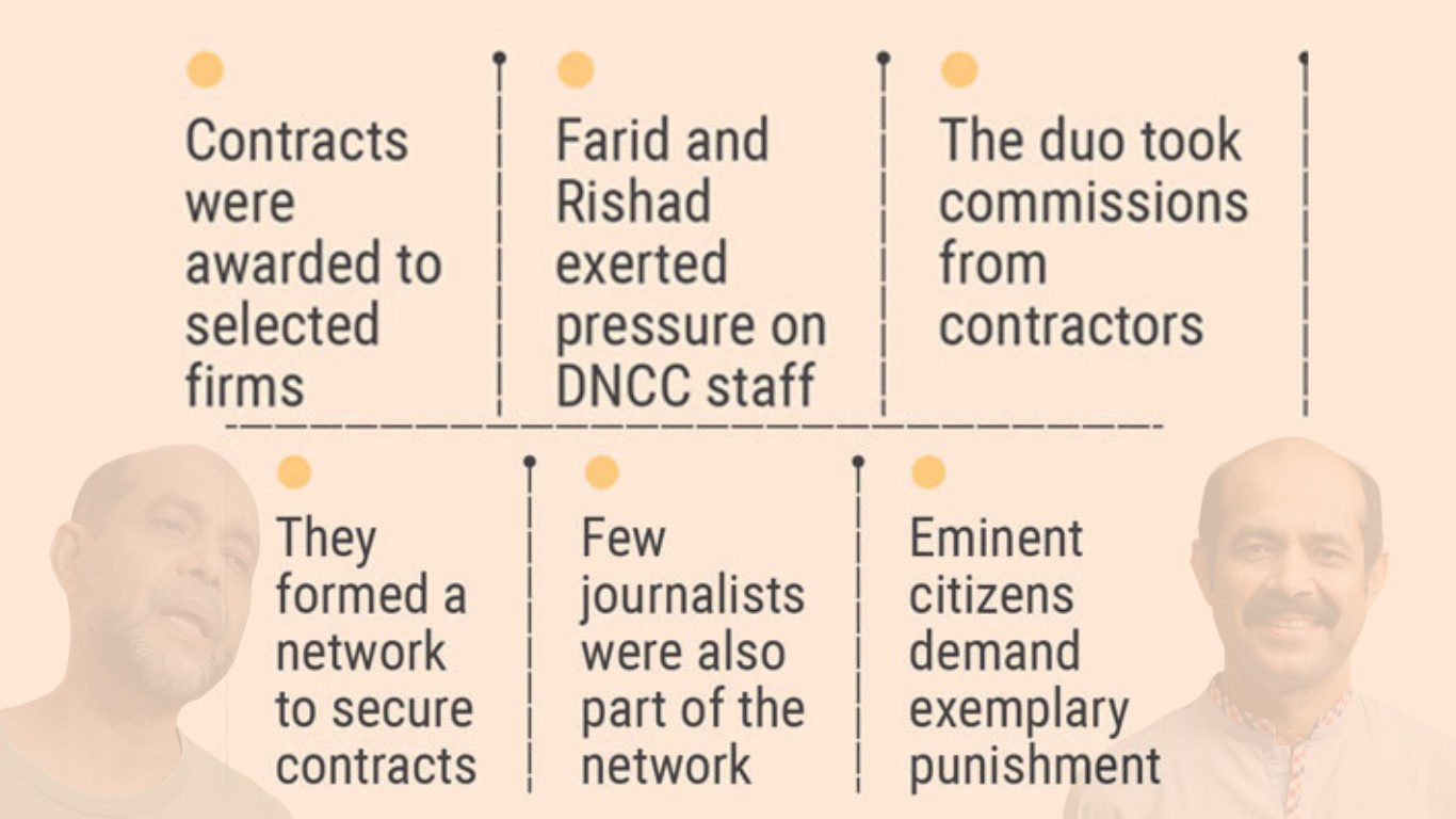 How Atiqul’s APS, PA controlled work orders