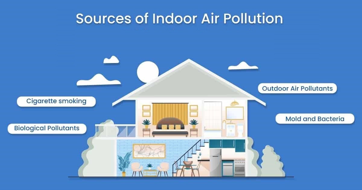 Dhaka’s indoor air pollution level 5 times higher than WHO standard: Study