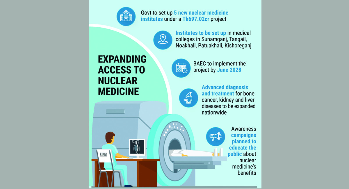 Govt seeks to expand nuclear medicine services