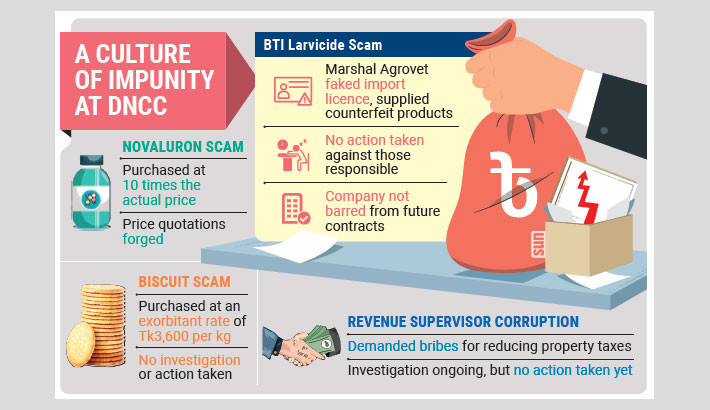 DNCC grapples with unending cycle of graft, impunity