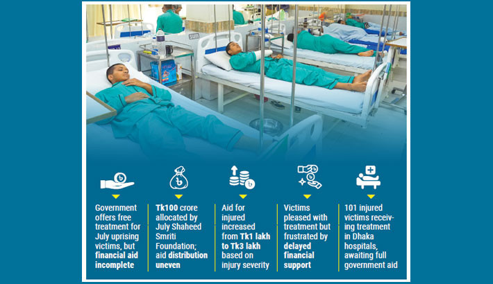 Incomplete financial support frustrates uprising victims