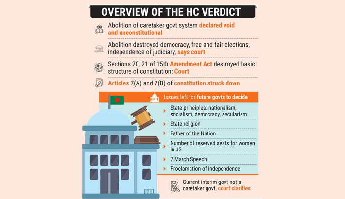 Caretaker govt system restored
