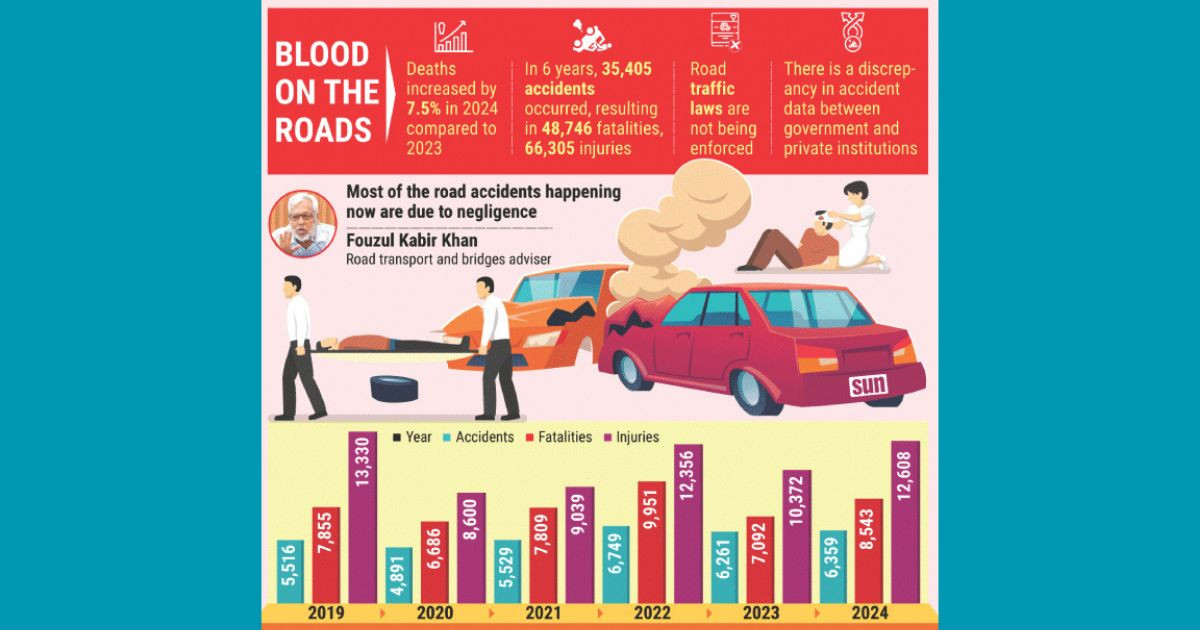 Death on wheels: 49,000 lives lost in 6 years