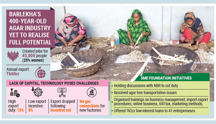 Crises hamper agarwood perfume industry’s potentials