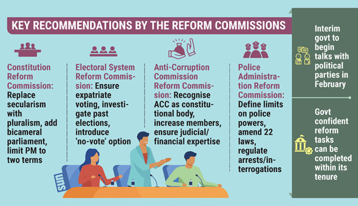 Four reform commissions recommend sweeping changes for nation’s future