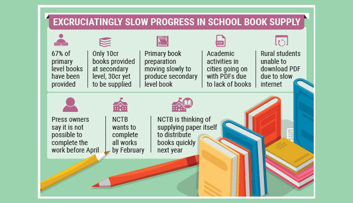Textbook delays disrupt start of academic year
