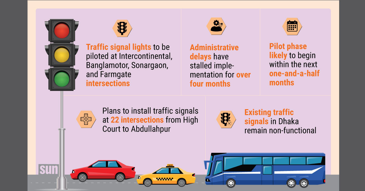 Dhaka traffic signals: Pilot project stuck in red light