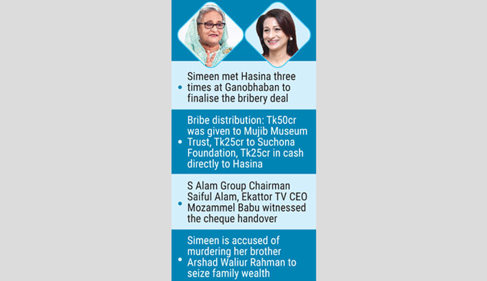 ‘Simeen Rahman bribed Hasina with Tk100cr to hush up cases’