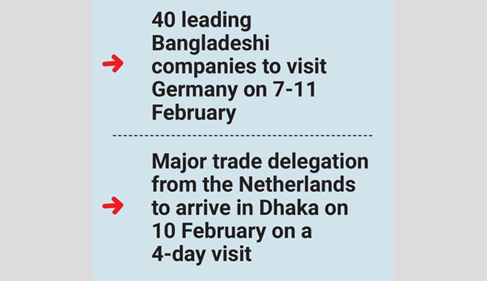 Bangladesh eyes major trade boost with Netherlands, Germany