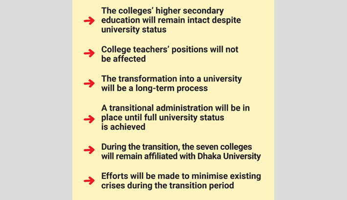 Hybrid model being considered for converting seven Dhaka colleges into a university