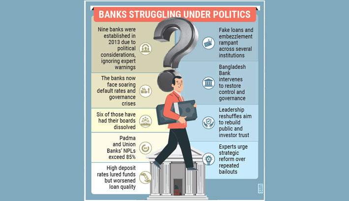 Political influence leaves fragile banks struggling to stay afloat