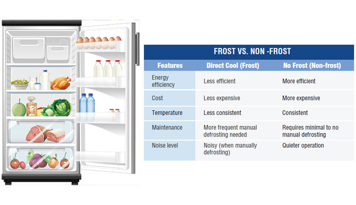 Frost vs non frost refrigerator - which is better?
