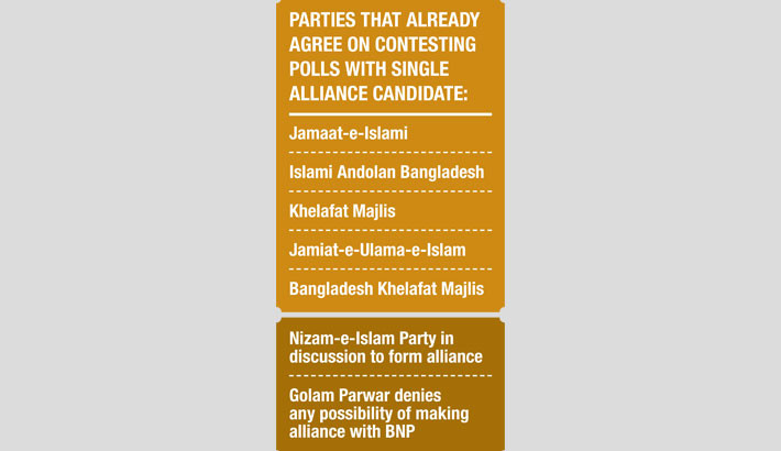 Jamaat, other Islamist parties working to form election alliance