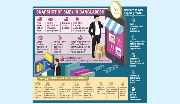 Small entrepreneurs, big impact: The silent struggle of Bangladesh’s small businesses