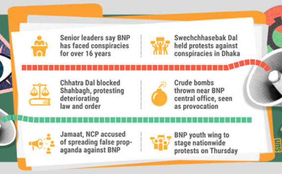 BNP flags plot targeting polls and leadership, pledges peaceful resistance