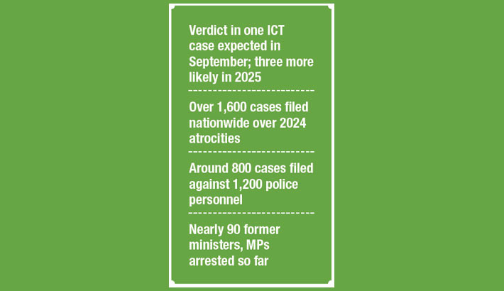 Landmark verdicts near in July atrocities cases