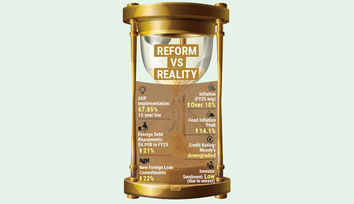 The struggle between reform and reality