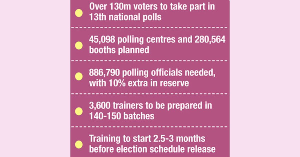 First, second-class officers to head polling panels