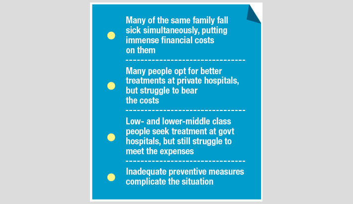Rising viral fever cases push families into financial hardship