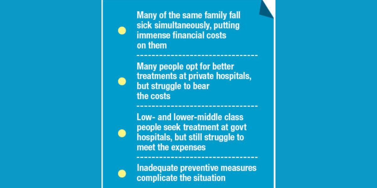 Rising viral fever cases push families into financial hardship