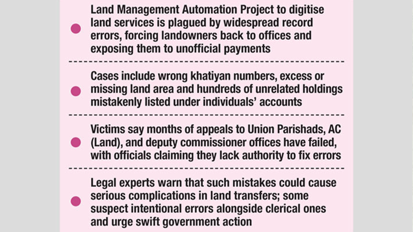 Landowners trapped in digital 'maze' of errors