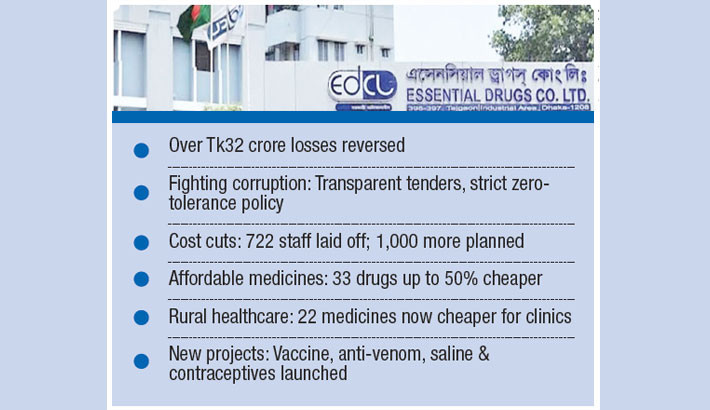 Essential Drugs making turnaround after years of anomalies, losses