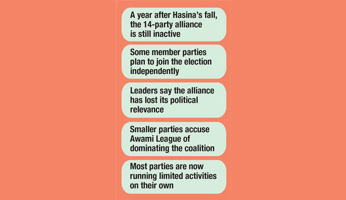 14-party alliance members struggle to be in political game