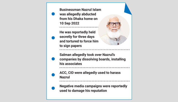 Salman F Rahman ‘seized firms after abducting owner’