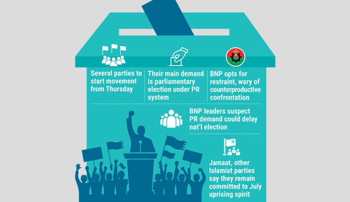 Islamist parties’ protests raise political heat