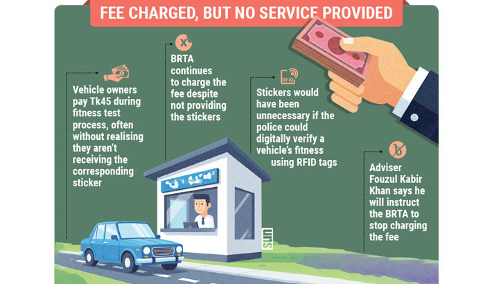 Vehicle owners paying for non-existent fitness stickers