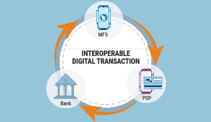 Interoperable fund transfers to begin 1 Nov