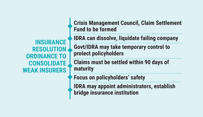 Weak insurers next in merger plan