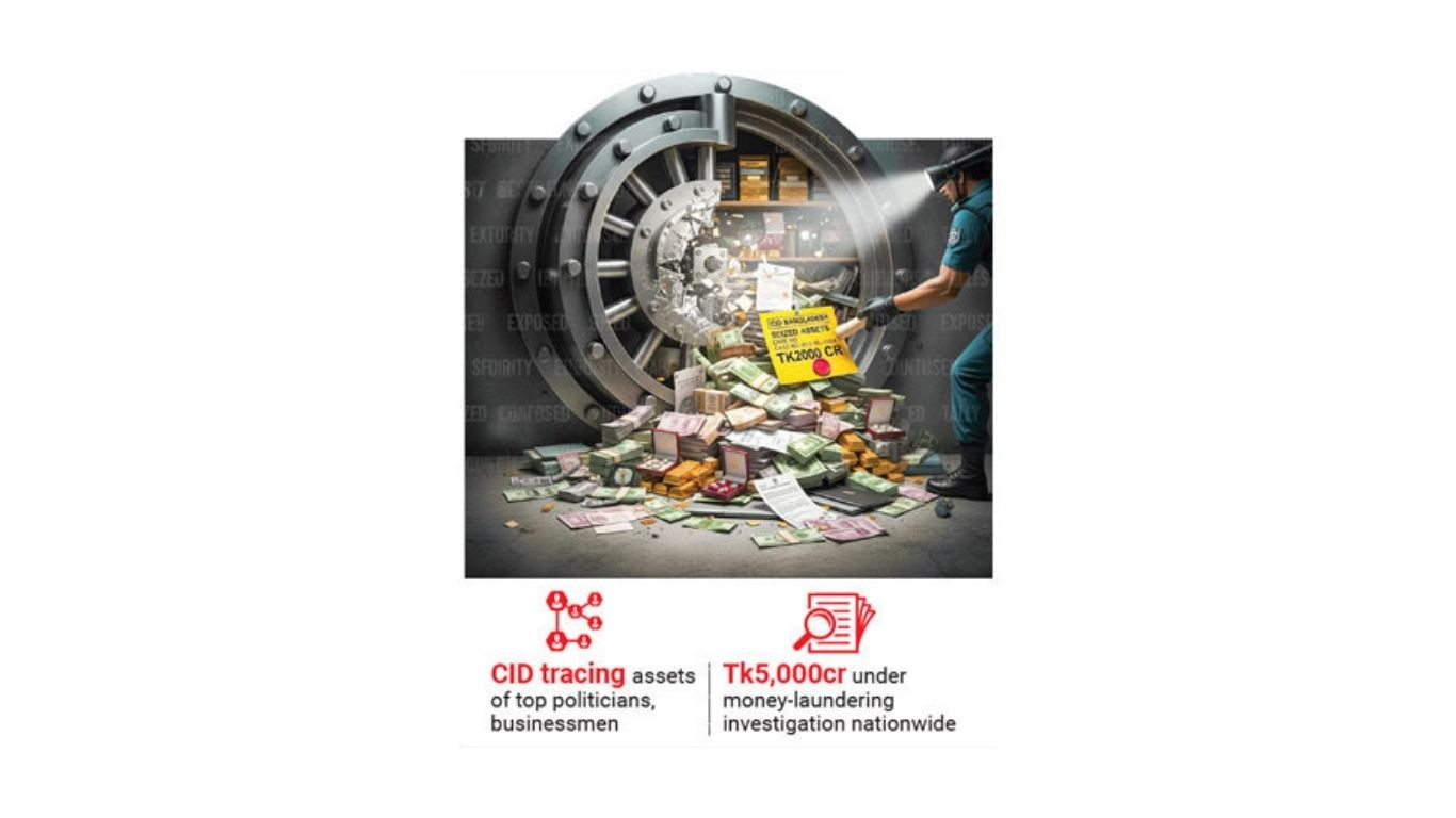 Tk2,000cr frozen, seized in CID’s graft crackdown since May
