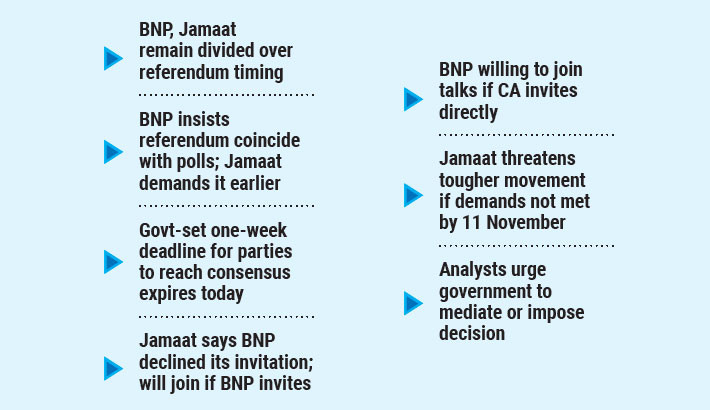 Govt faces test as parties spar over referendum timing