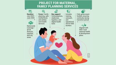 Tk1,663cr project to protect maternal and child health