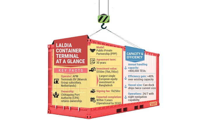 Maersk nears the shore