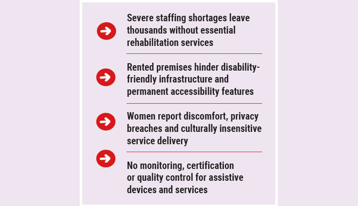 PSOSK centres plagued by unpleasant gaps: Study