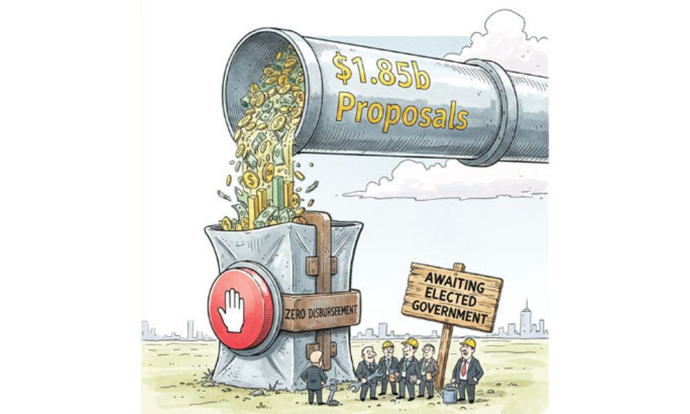 Investors hit pause until political picture clears