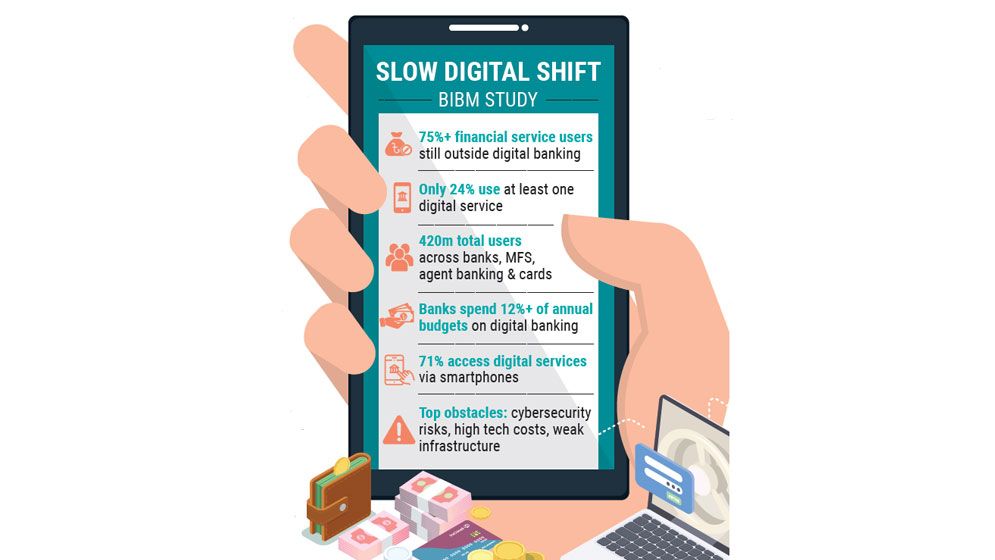 Over 75% users still avoid digital banking services