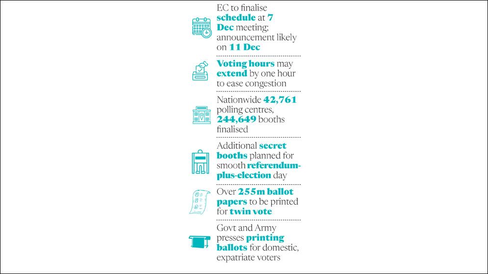 Polls to be held between 8 and 12 February