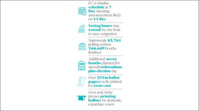 Polls to be held between 8 and 12 February