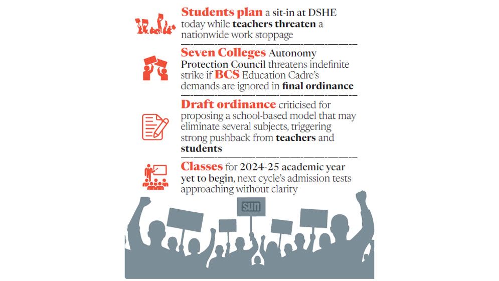 Ordinance delay deepens Dhaka Central University crisis