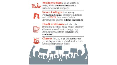 Ordinance delay deepens Dhaka Central University crisis