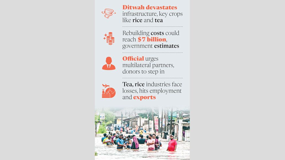 Sri Lanka’s fragile economic recovery faces new delays